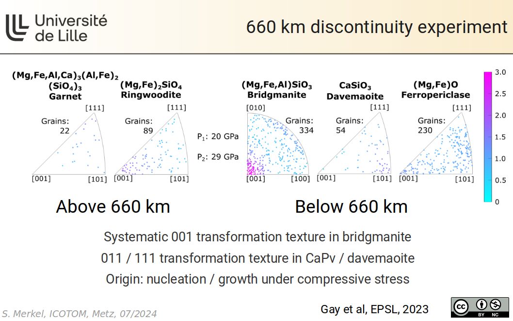 660 km discontinuity experiment